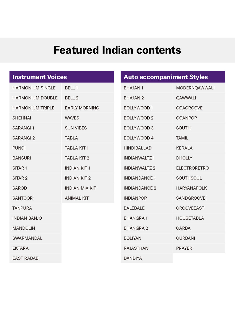 psr-i400-06-featured_indian_contents
