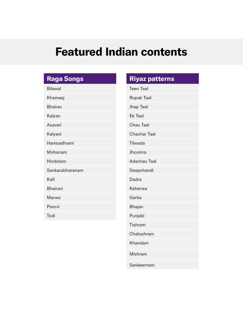 psr-i400-07-featured_indian_contents