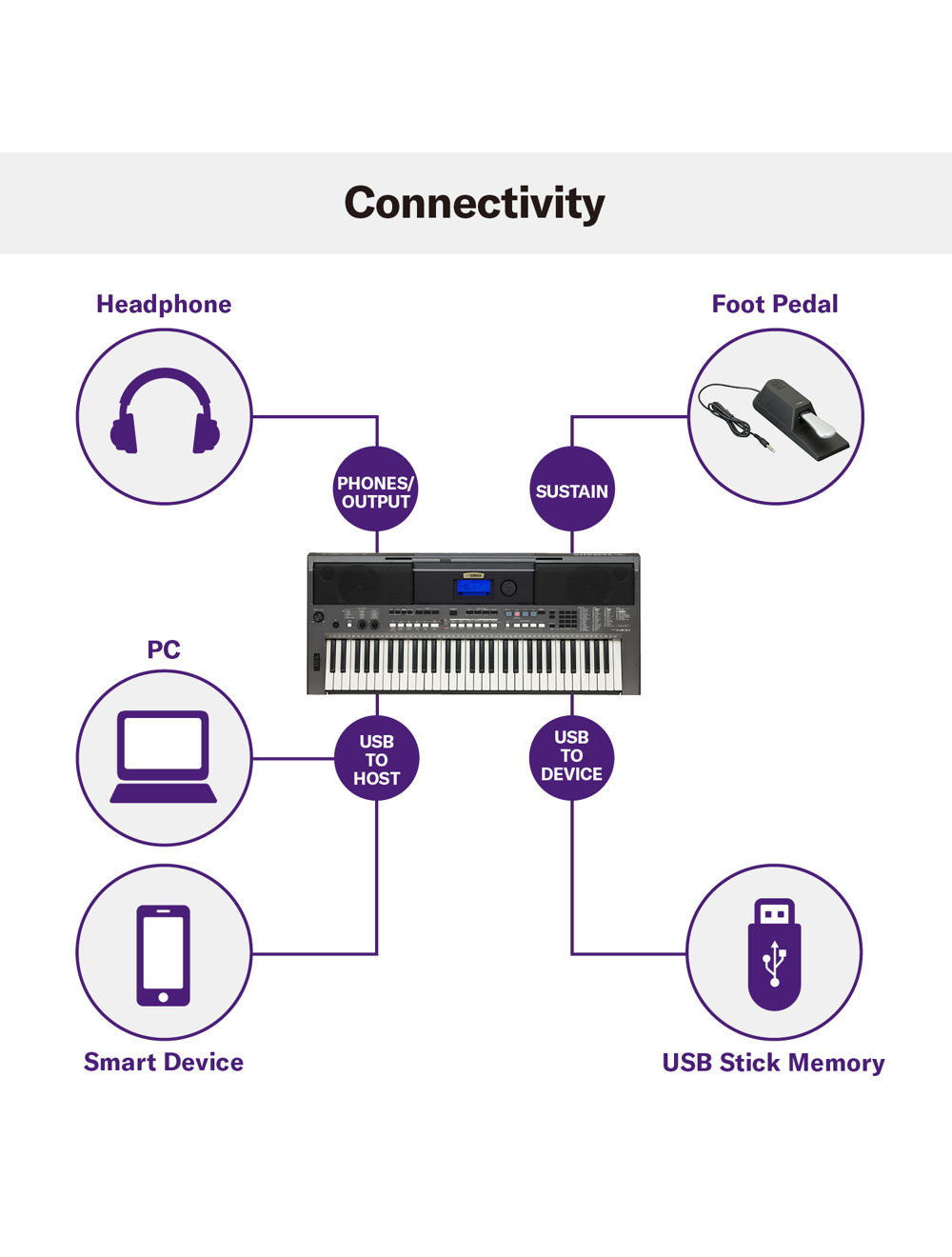 psr-i400-11-connectivity