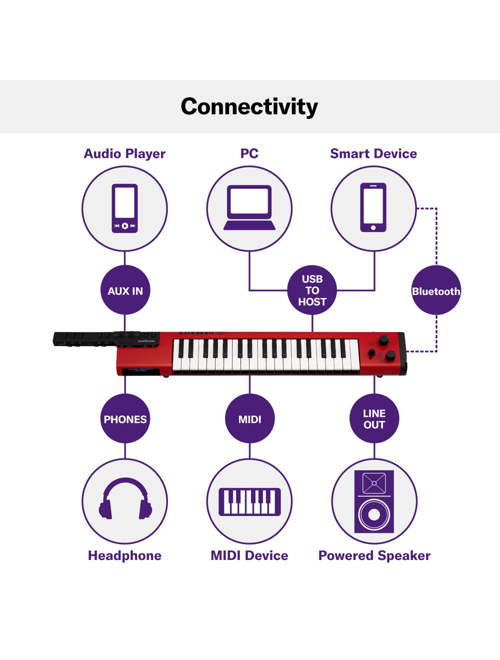 shs-500r-10-connectivity_1